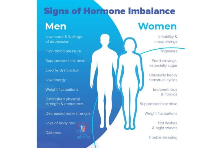 Navigating Hormonal Imbalances and Their Impact on Male Health | Balancing Act