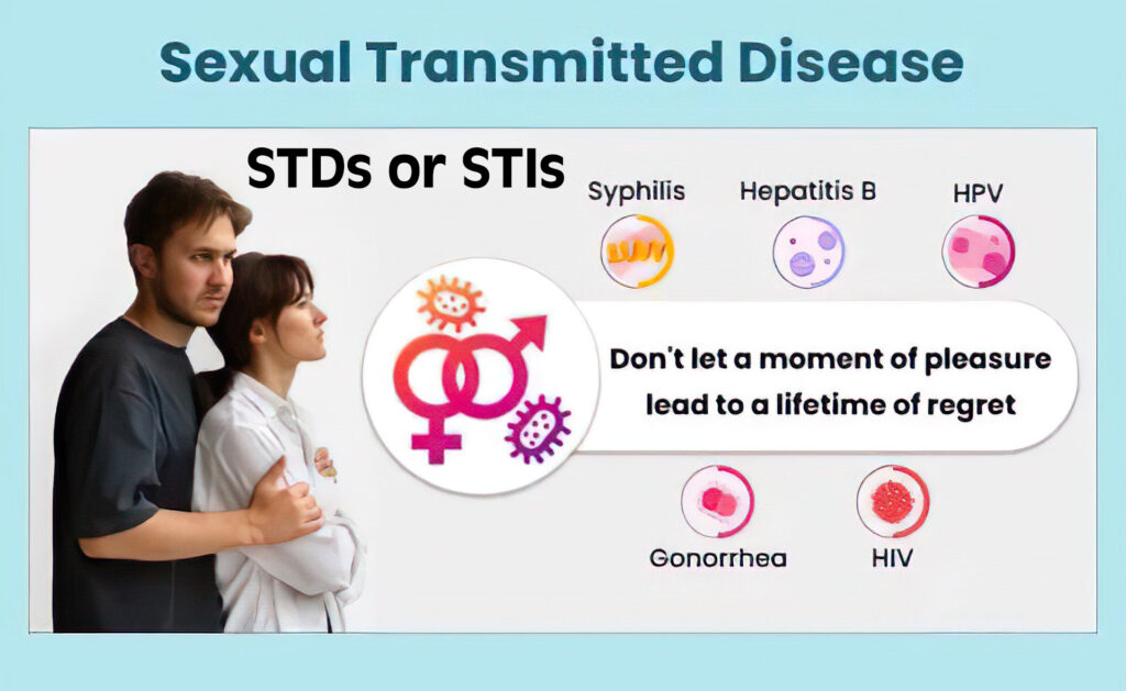 Sexually Transmitted Diseases (STDs): Causes, Symptoms, and Risks