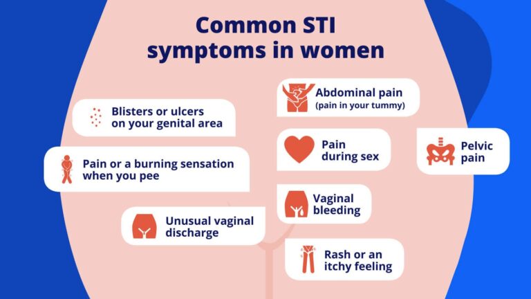 What Are the Common Signs of STIs in Women?