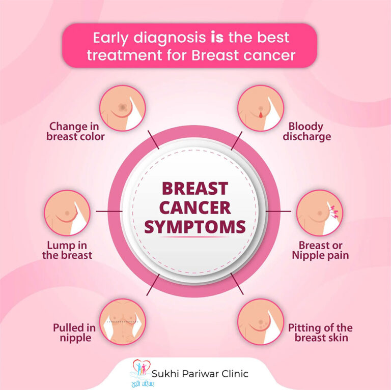 Early Signs of Breast Cancer