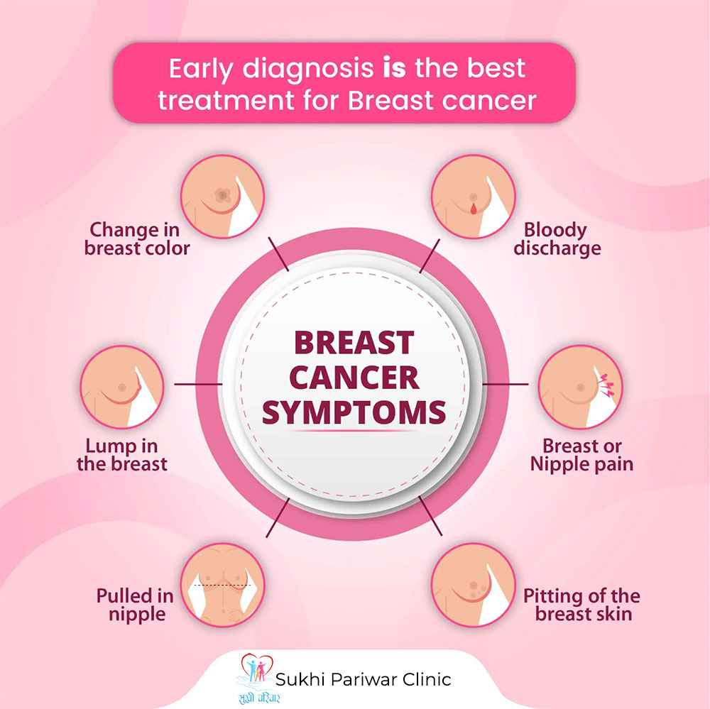 What Are the Early Signs of Breast Cancer ?